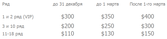 Стоимость семинара Джона Грея