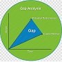 Як використовувати GAP-аналіз. Ключові етапи GAP-аналізу