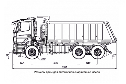 купить камаз в астане